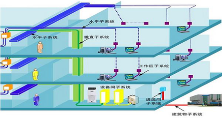 弱電智能化設計 構建現代建筑的智慧神經系統
