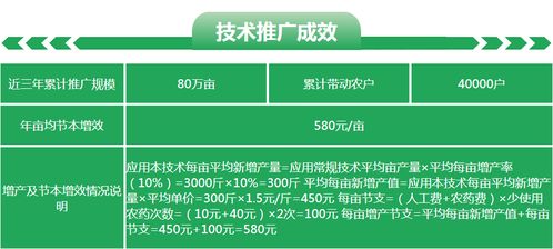 綠僵菌421生物農(nóng)藥 廣東省農(nóng)技中心主推的綠色防控新利器