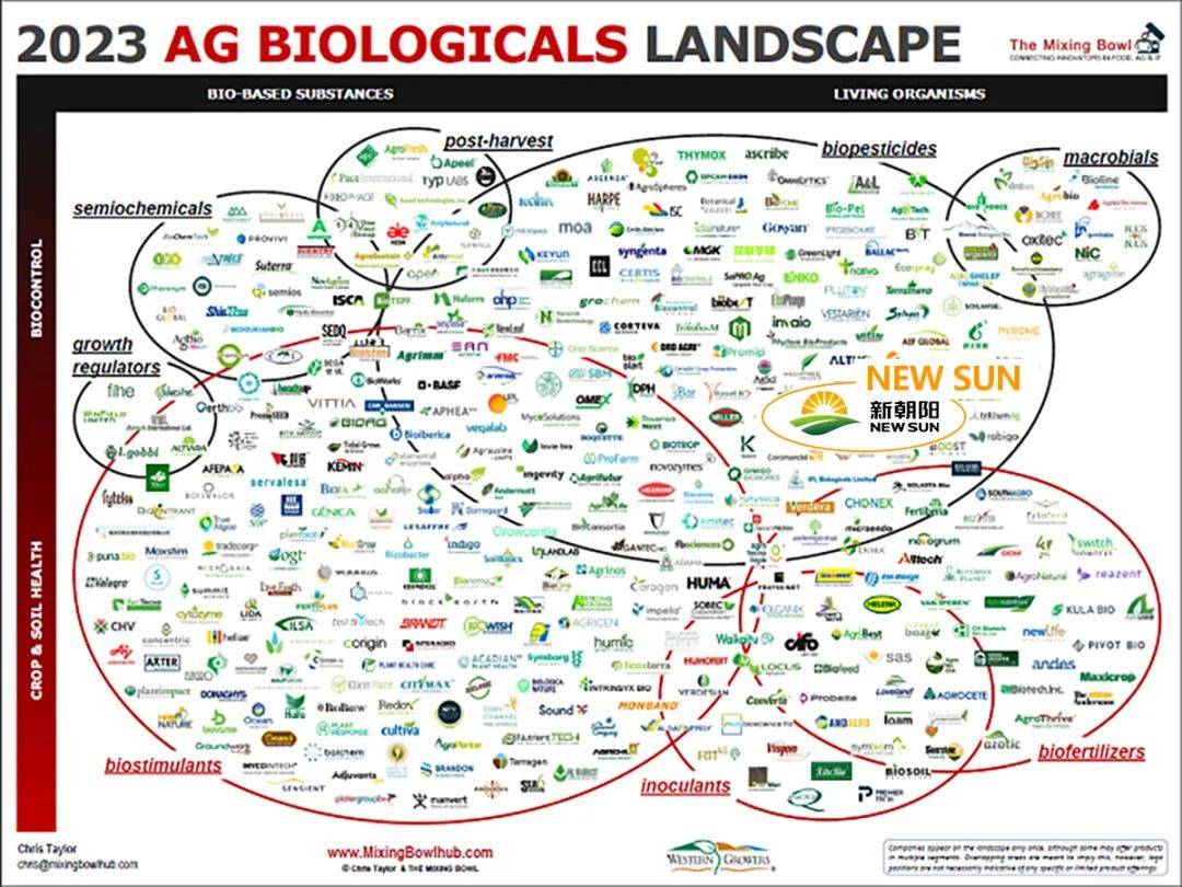 成都新朝陽 以生物農藥技術研發引領可持續農業，榮登2023全球農業生物科技影響力榜單